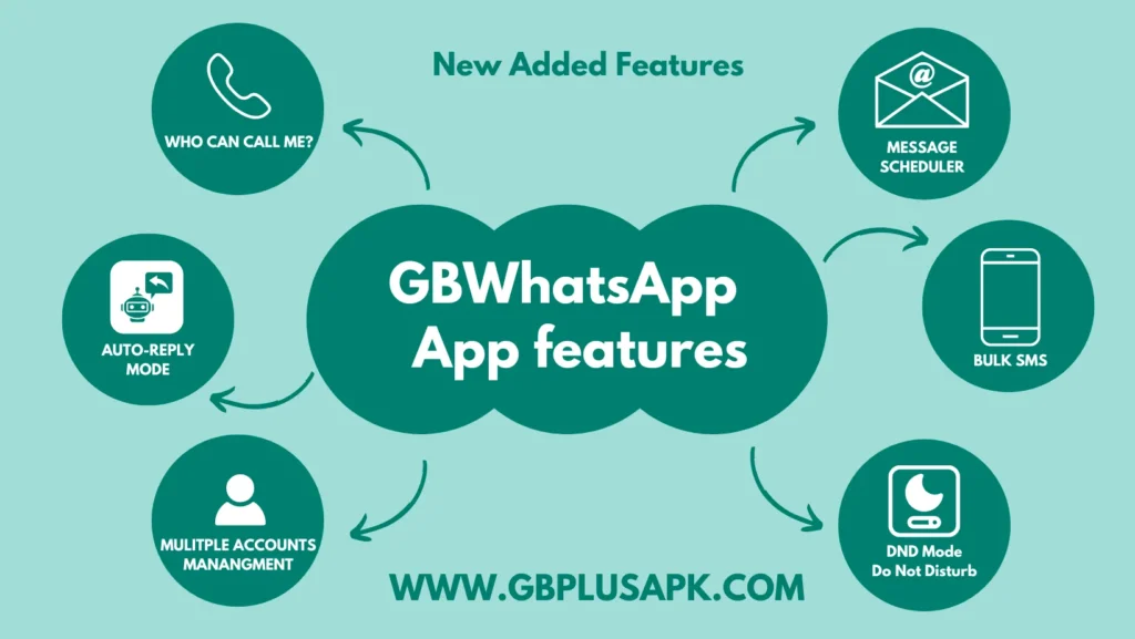 GBWhatsApp APK Features 2026