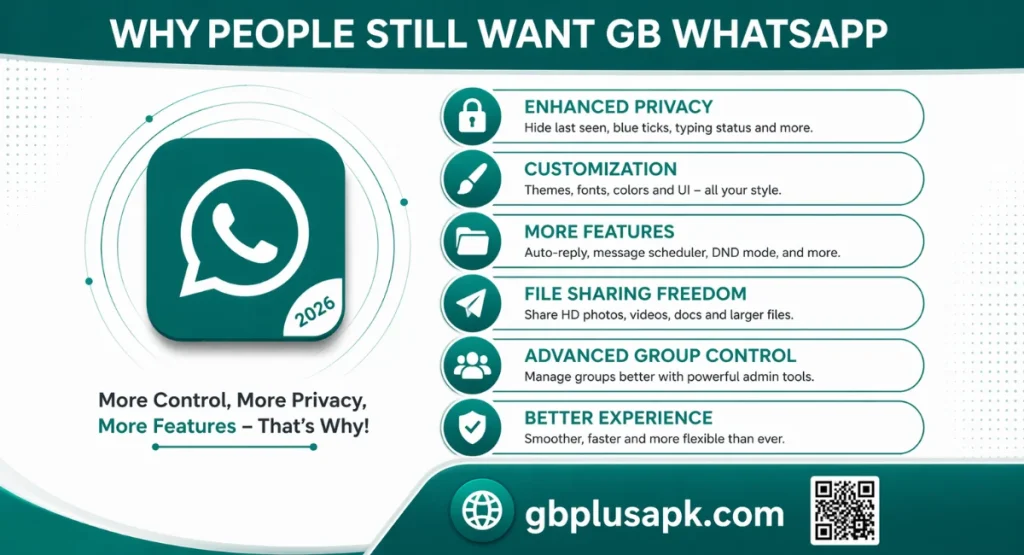 why people still want GB WhatsApp